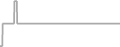 Interior Cruise Price History