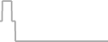 Oceanview Cruise Price History