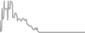 Oceanview Cruise Price History