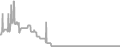 Balcony Cruise Price History