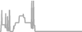 Oceanview Cruise Price History