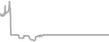 Interior Cruise Price History