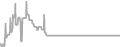 Oceanview Cruise Price History