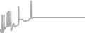 Suite Cruise Price History