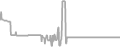Balcony Cruise Price History