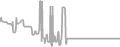 Oceanview Cruise Price History
