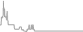 Balcony Cruise Price History
