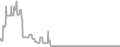 Oceanview Cruise Price History