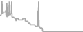 Balcony Cruise Price History