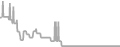 Interior Cruise Price History