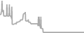 Oceanview Cruise Price History