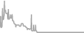Balcony Cruise Price History