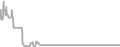 Interior Cruise Price History