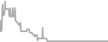Oceanview Cruise Price History