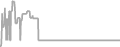 Oceanview Cruise Price History