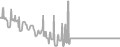 Balcony Cruise Price History