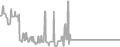Interior Cruise Price History