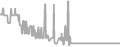 Oceanview Cruise Price History