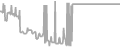 Interior Cruise Price History