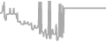 Oceanview Cruise Price History