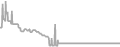 Balcony cabin price history