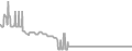 Balcony Cruise Price History