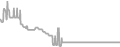 Oceanview Cruise Price History