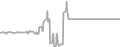 Balcony Cruise Price History