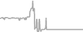 Oceanview Cruise Price History