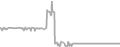 Balcony Cruise Price History