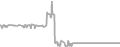 Interior Cruise Price History