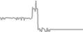 Oceanview Cruise Price History