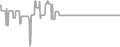 Balcony Cruise Price History