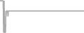 Suite Cruise Price History