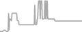Balcony Cruise Price History