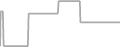 Oceanview Cruise Price History