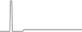 Suite Cruise Price History