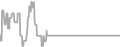 Interior Cruise Price History