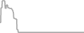 Oceanview Cruise Price History