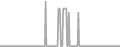 Suite Cruise Price History