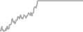 Balcony Cruise Price History