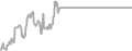 Interior Cruise Price History