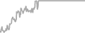 Oceanview Cruise Price History