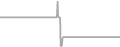 Oceanview Cruise Price History