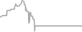 Balcony Cruise Price History