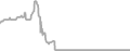 Interior Cruise Price History