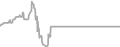 Oceanview Cruise Price History