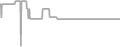 Suite Cruise Price History