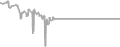 Balcony Cruise Price History