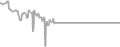 Oceanview Cruise Price History